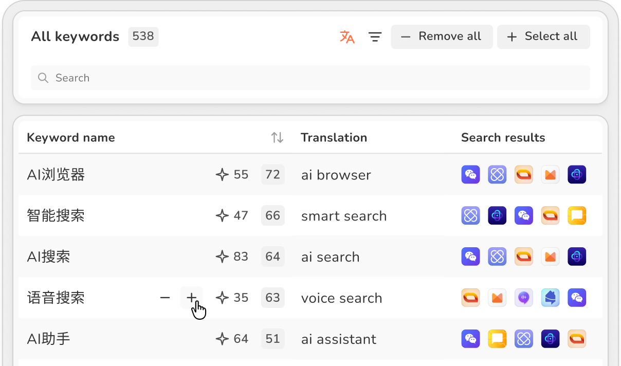 Manage keywords in Chinese