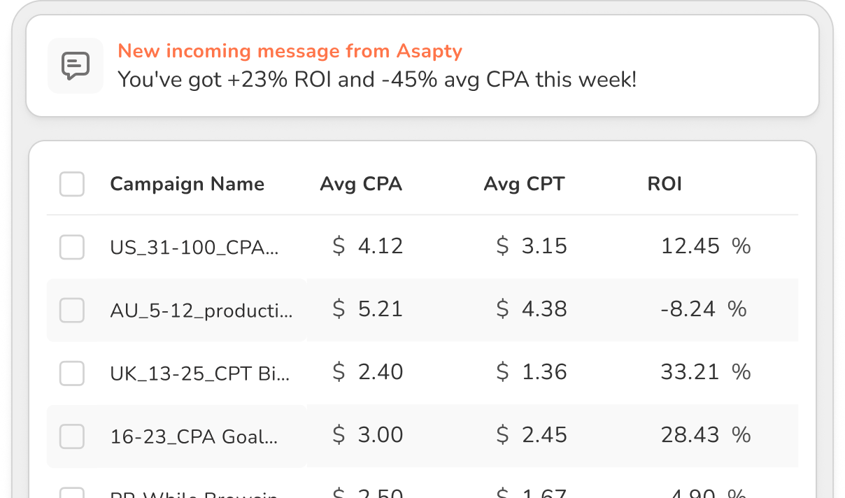 Campaign optimization