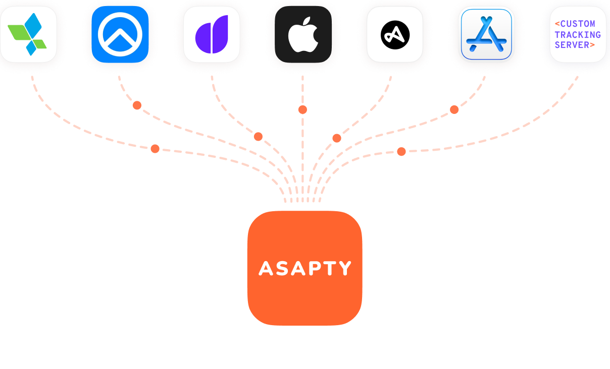 Full-funnel Analytics