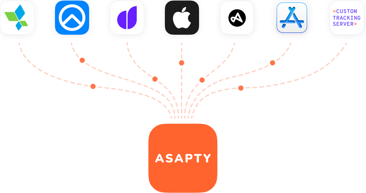Full-funnel Analytics