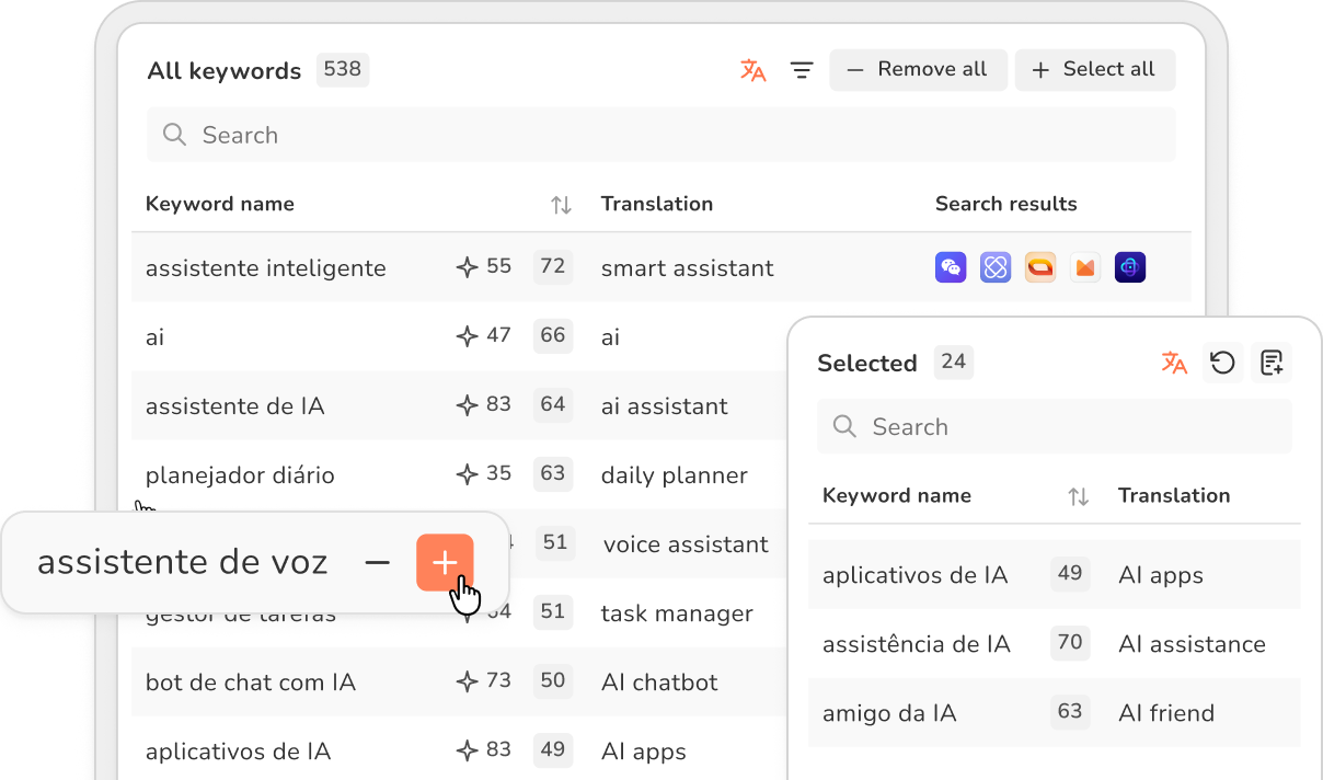 Intelligent Keyword Research